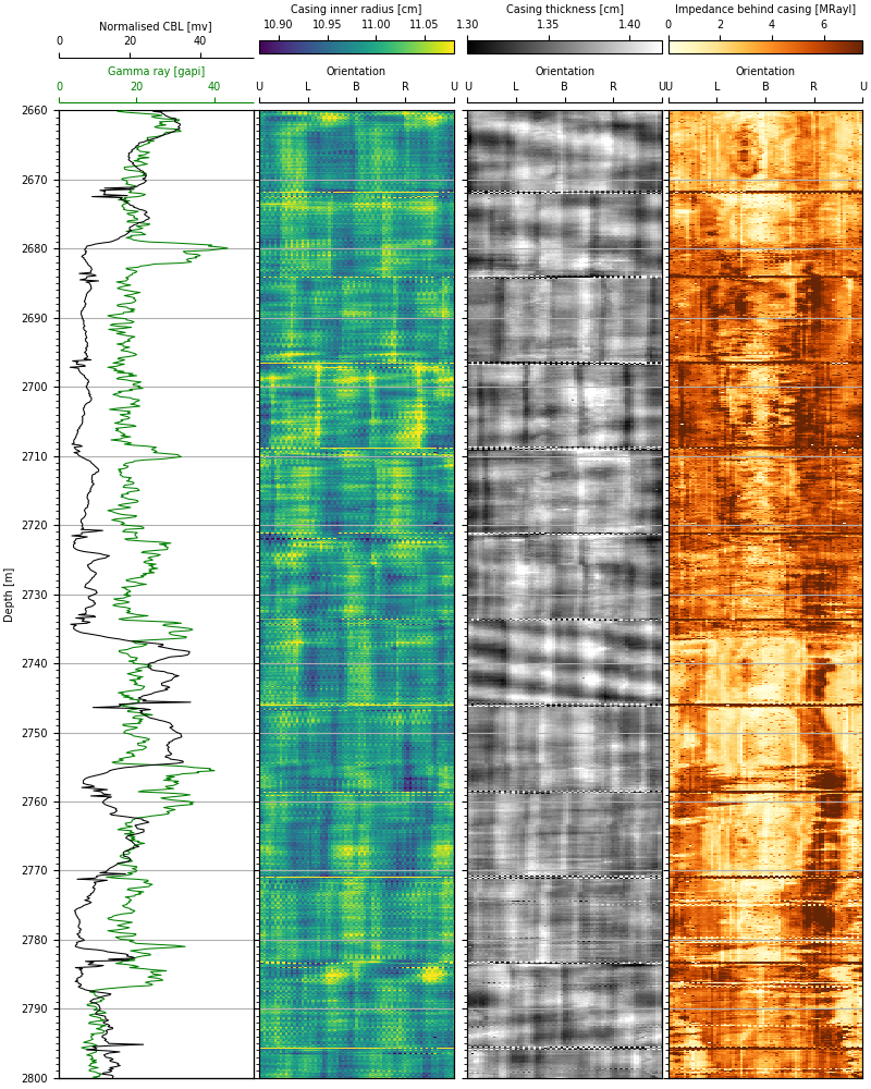 schlumberger blueview tiff log viewer