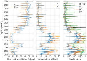 Plots of quantities derived from the waveforms
